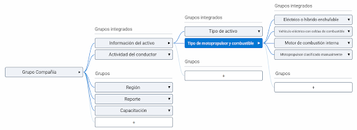 Información de activos en MyGeotab